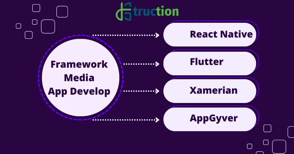 Basic Media App Development