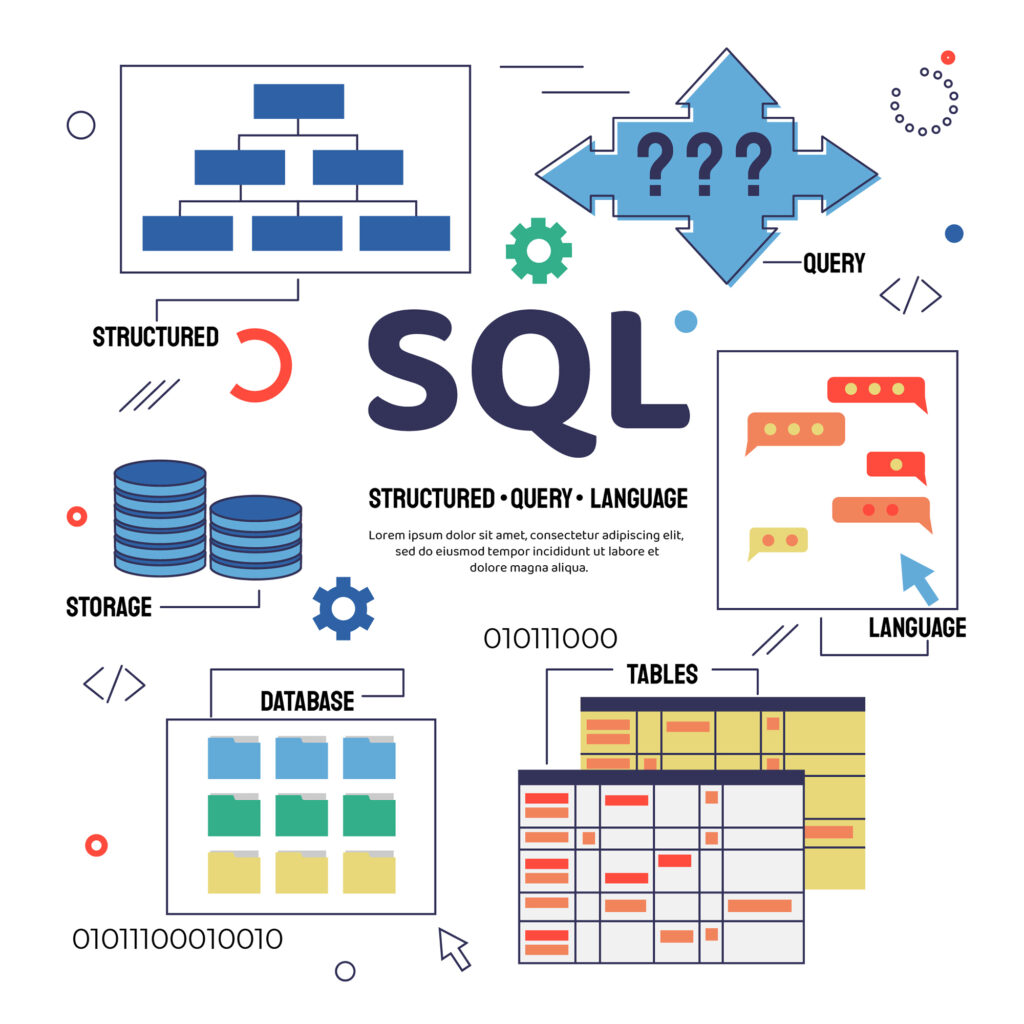 Mastering SQL