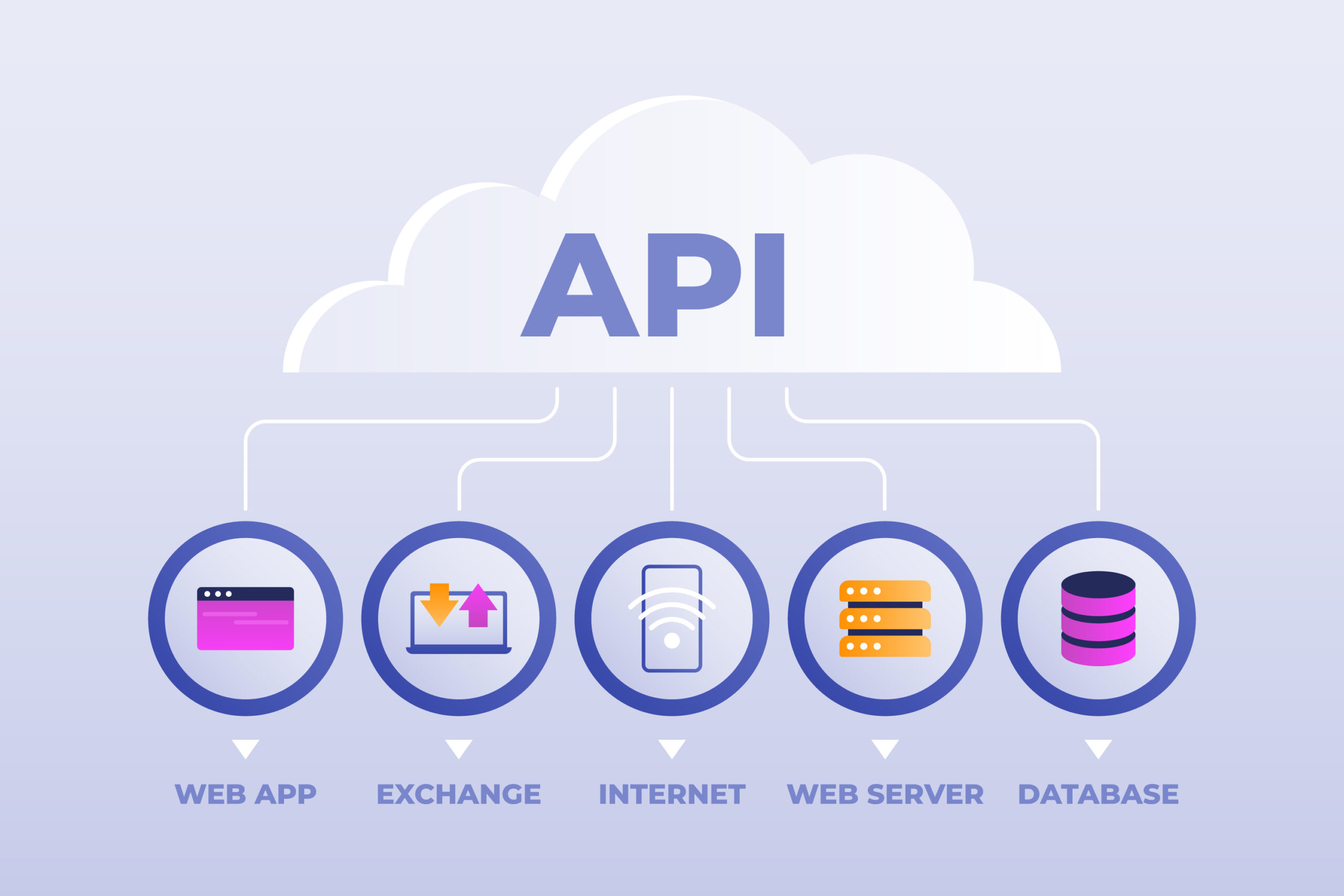 Free APIs