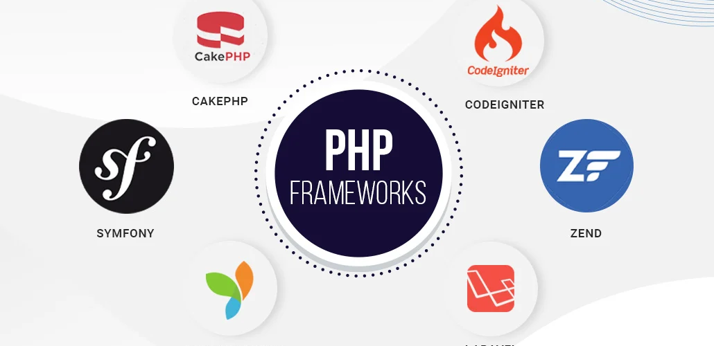 PHP Frameworks Explored