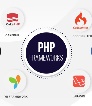 PHP Frameworks Explored