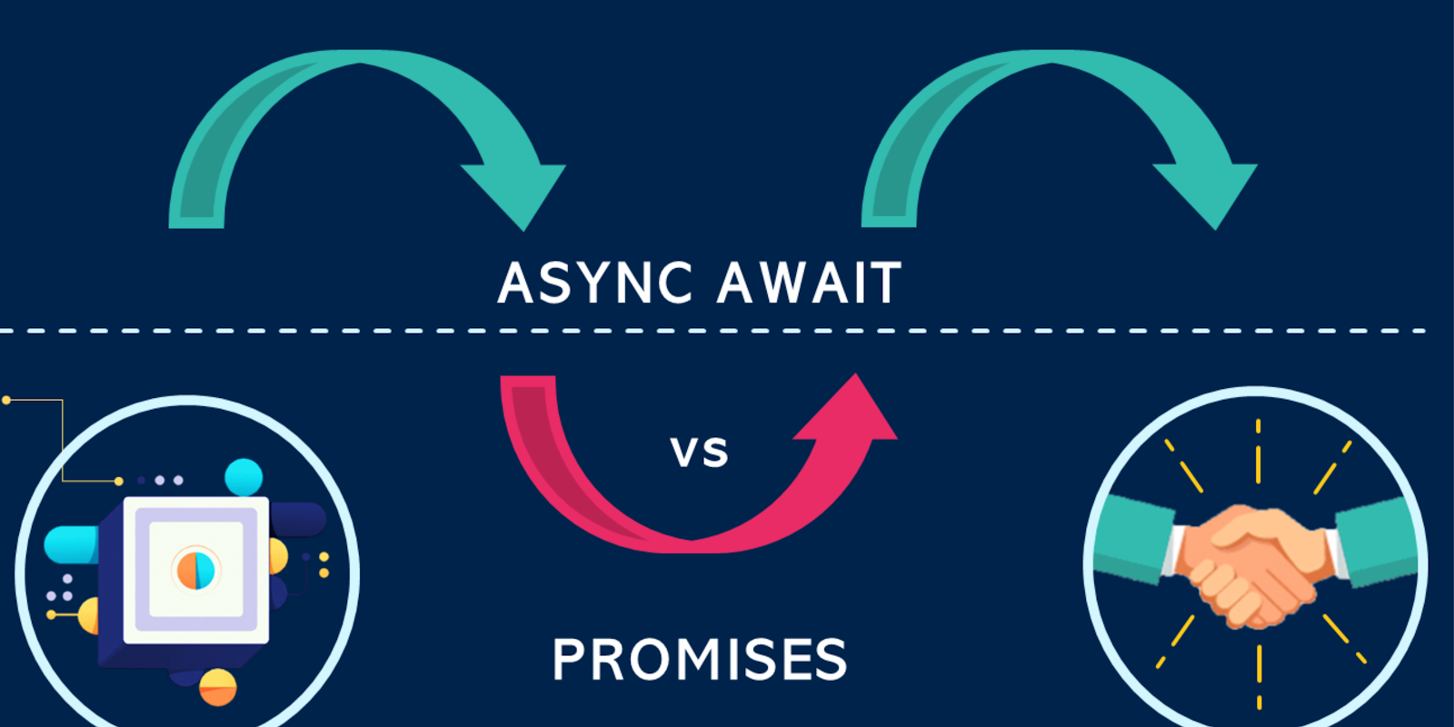 JavaScript Simplicity