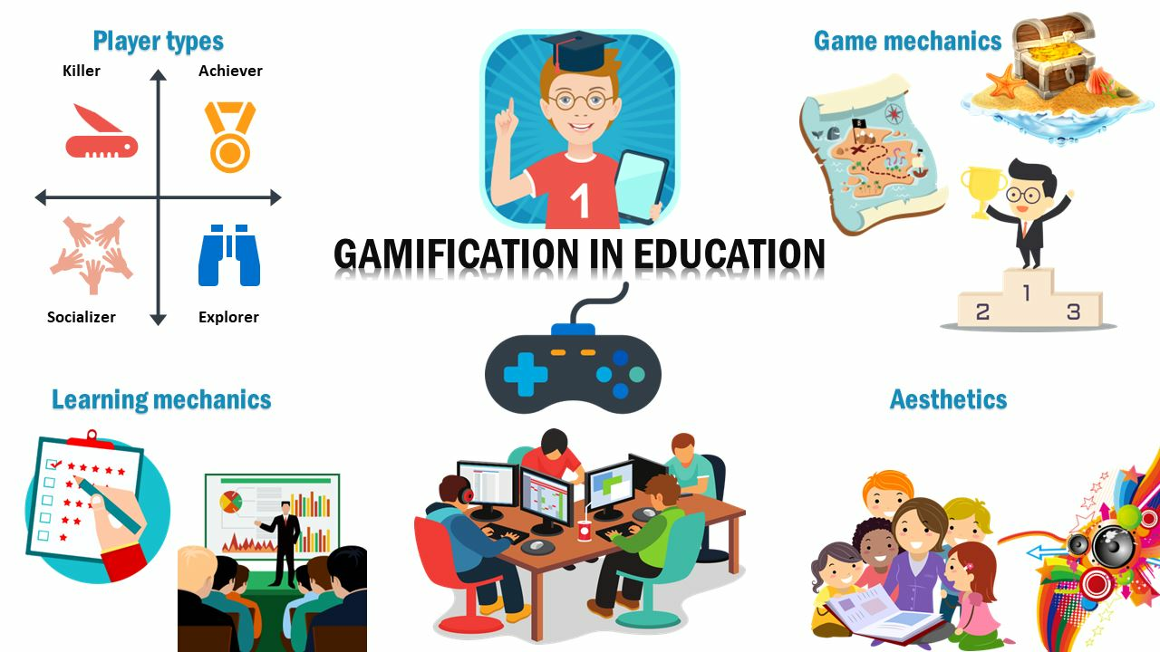 Gamification in Education