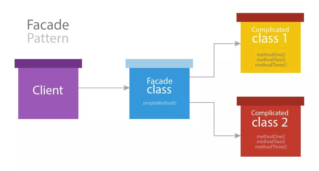 Fine-Tuning Laravel Features